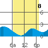 Snodgrass Slough tide chart for Friday, September 8, 2023