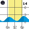 Snodgrass Slough tide chart for Saturday, October 14, 2023