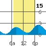 Snodgrass Slough tide chart for Sunday, October 15, 2023