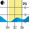 Snodgrass Slough tide chart for Saturday, October 21, 2023