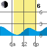 Snodgrass Slough tide chart for Friday, October 6, 2023