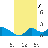 Snodgrass Slough tide chart for Saturday, October 7, 2023