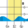 Snodgrass Slough tide chart for Sunday, October 8, 2023