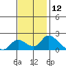 Snodgrass Slough tide chart for Sunday, November 12, 2023