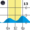Snodgrass Slough tide chart for Monday, November 13, 2023