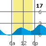 Snodgrass Slough tide chart for Friday, November 17, 2023