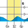 Snodgrass Slough tide chart for Monday, November 6, 2023