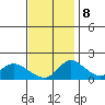 Snodgrass Slough tide chart for Wednesday, November 8, 2023