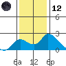 Snodgrass Slough tide chart for Tuesday, December 12, 2023