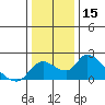 Snodgrass Slough tide chart for Friday, December 15, 2023