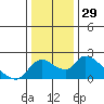 Snodgrass Slough tide chart for Friday, December 29, 2023