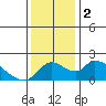 Snodgrass Slough tide chart for Saturday, December 2, 2023