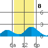 Snodgrass Slough tide chart for Friday, December 8, 2023