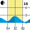 Snodgrass Slough tide chart for Friday, February 16, 2024
