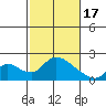 Snodgrass Slough tide chart for Saturday, February 17, 2024