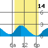 Snodgrass Slough tide chart for Thursday, March 14, 2024