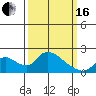 Snodgrass Slough tide chart for Saturday, March 16, 2024