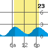 Snodgrass Slough tide chart for Saturday, March 23, 2024