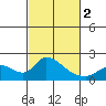 Snodgrass Slough tide chart for Saturday, March 2, 2024