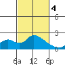Snodgrass Slough tide chart for Monday, March 4, 2024