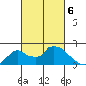 Snodgrass Slough tide chart for Wednesday, March 6, 2024