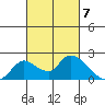 Snodgrass Slough tide chart for Thursday, March 7, 2024