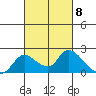 Snodgrass Slough tide chart for Friday, March 8, 2024