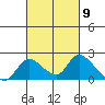 Snodgrass Slough tide chart for Saturday, March 9, 2024