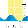 Snodgrass Slough tide chart for Thursday, April 11, 2024