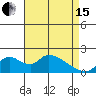 Snodgrass Slough tide chart for Monday, April 15, 2024