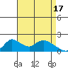 Snodgrass Slough tide chart for Wednesday, April 17, 2024