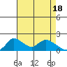 Snodgrass Slough tide chart for Thursday, April 18, 2024