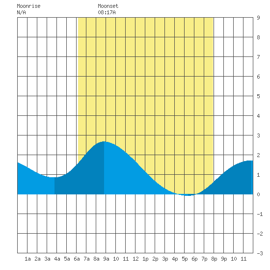 Snodgrass Slough tide chart for Saturday, April 27, 2024