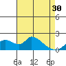 Snodgrass Slough tide chart for Tuesday, April 30, 2024