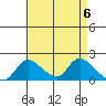 Snodgrass Slough tide chart for Saturday, April 6, 2024