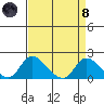 Snodgrass Slough tide chart for Monday, April 8, 2024