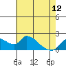 Snodgrass Slough tide chart for Sunday, May 12, 2024