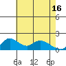 Snodgrass Slough tide chart for Thursday, May 16, 2024
