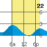 Snodgrass Slough tide chart for Wednesday, May 22, 2024