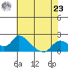 Snodgrass Slough tide chart for Thursday, May 23, 2024