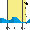Snodgrass Slough tide chart for Wednesday, May 29, 2024