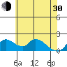 Snodgrass Slough tide chart for Thursday, May 30, 2024