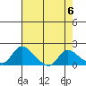 Snodgrass Slough tide chart for Monday, May 6, 2024