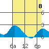 Snodgrass Slough tide chart for Wednesday, May 8, 2024