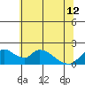 Snodgrass Slough tide chart for Wednesday, June 12, 2024