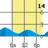 Snodgrass Slough tide chart for Friday, June 14, 2024