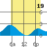 Snodgrass Slough tide chart for Wednesday, June 19, 2024