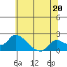 Snodgrass Slough tide chart for Thursday, June 20, 2024