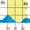 Snodgrass Slough tide chart for Friday, June 21, 2024