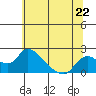 Snodgrass Slough tide chart for Saturday, June 22, 2024